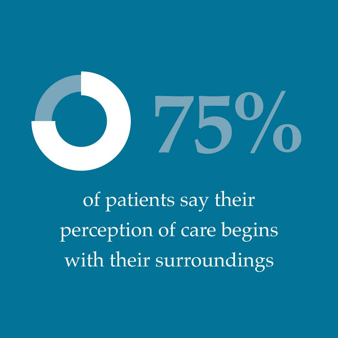 Carolina White Paper stat about healthcare , 75% of patients say their perception of care begins with their surroundings. The-Hidden-Cost-of-Ugly-Furniture